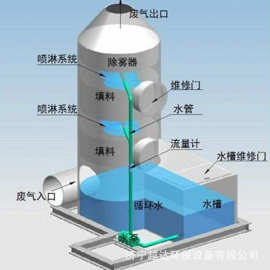 工业酸碱除臭净化塔高温脱硫碳钢铁旋流板填料洗涤塔不锈钢喷淋塔