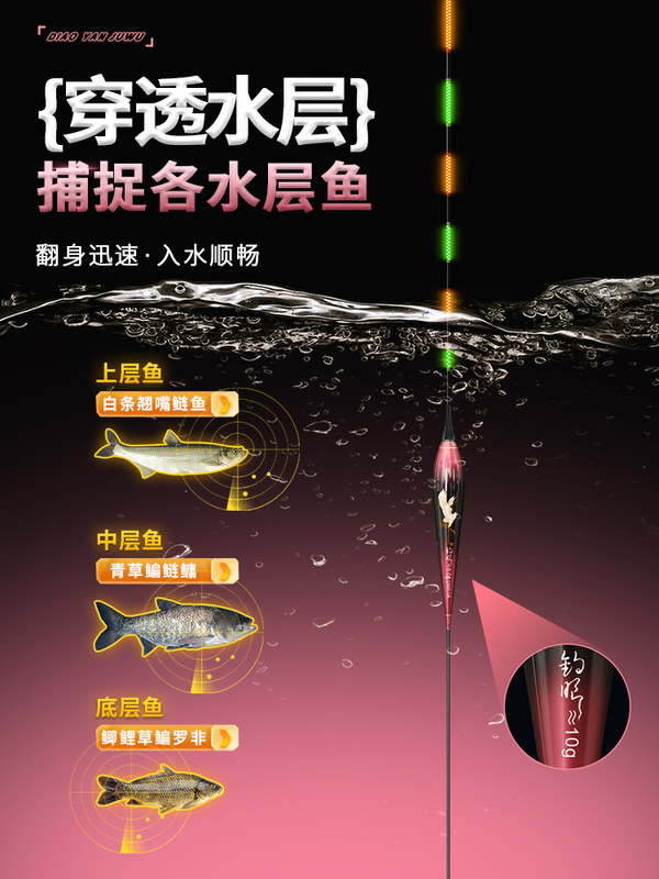 厂家加粗大物LED鲢鳙夜光漂批发浮標鱼漂醒目浮漂远投路滑电子漂|undefined