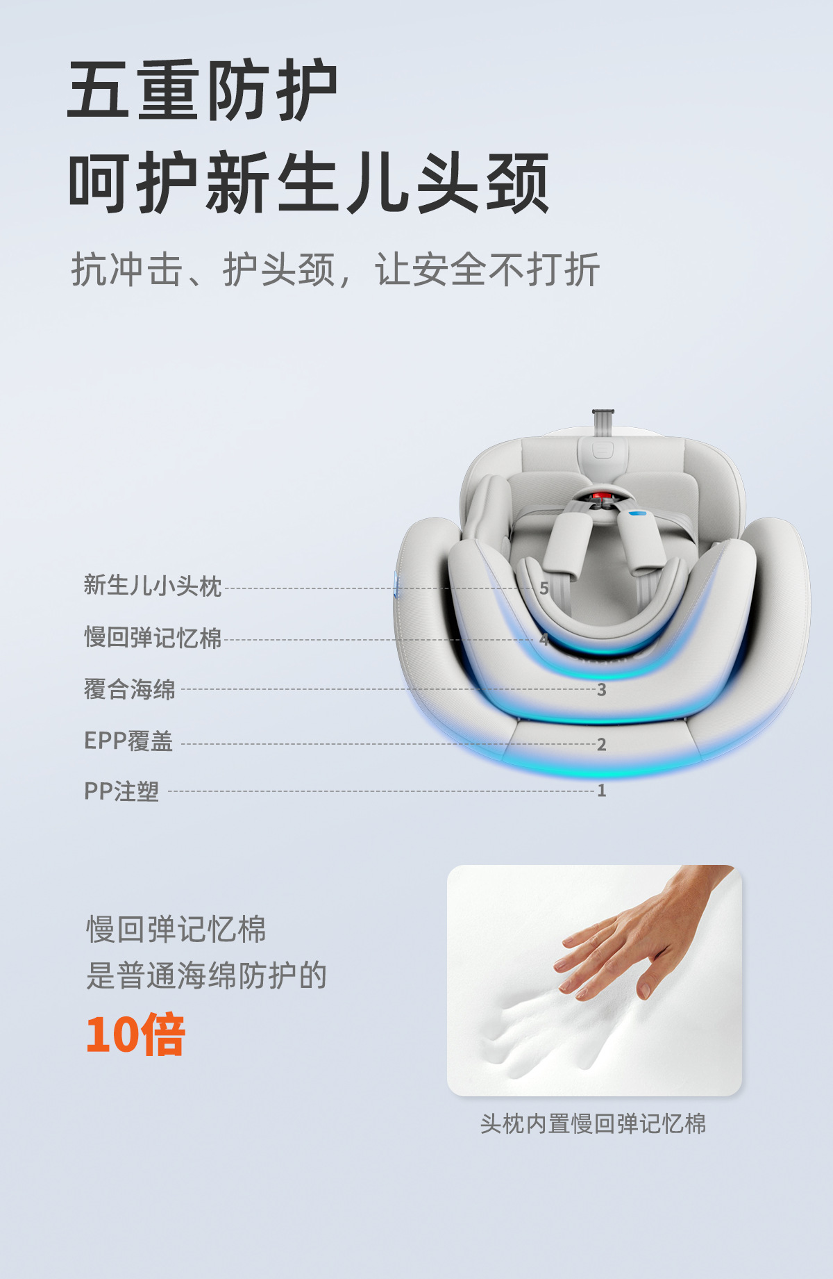 Suitable for Lutulutuyue Pro Kids Safety Seat Car for 0-7-Other 2-Year-Old Newborn Babies