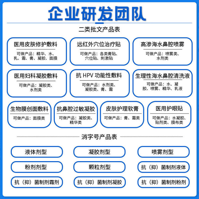 Shizhen Baoyuan 総合病院 Li Shizhen Health Yishikang ブランド Yitong カプセルメーカーのドロップシッピング、大量、価格、品質|undefined