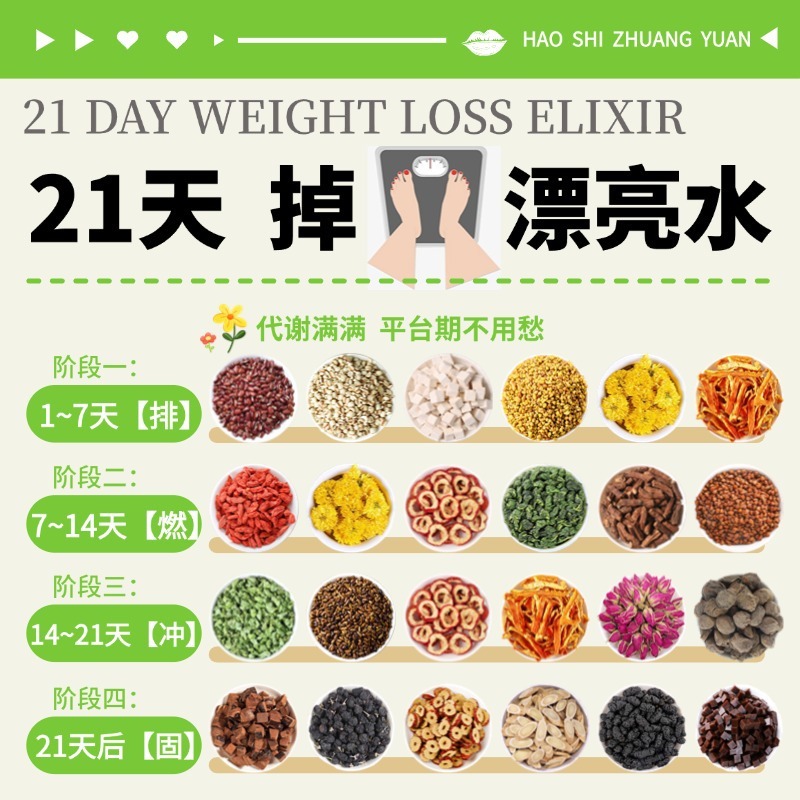 21-Day Four-Stage Hawthorn, Lotus Leaf, Red Adzuki Bean, Poria, Wetness-Relieving Tea, Donkey-Hide Gelatin, Ganoderma, Astragalus, Rose Flower Tea, Goddess Tea