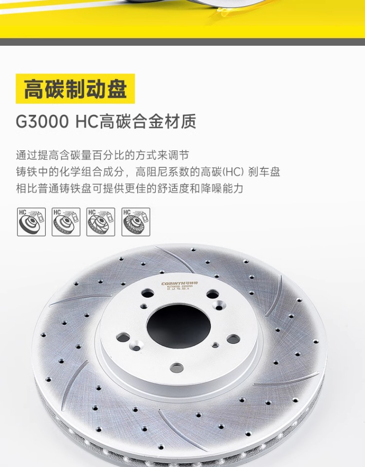 Suitable for Honda Accord Fit Civic Xrv Jade Binzhi Lingpai Odyssey Crv Crown Road Brake Disc Accessories