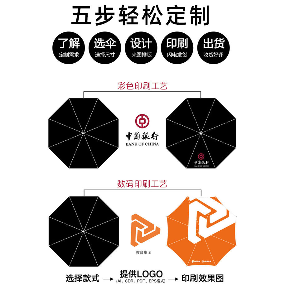 Tres plegadas para mujeres paraguas solares al por mayor vinil grosado paraguas plegables automático 24 huesos regalos comerciales publicidad paraguas