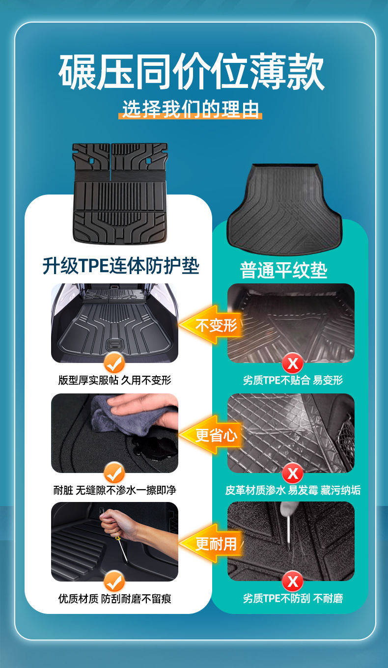 Suitable for 26 Models of Aito M7 Trunk Mats, Complete Collection of Car Interior Decoration Items, Tpe Trunk Protection Mat, M7 Accessories