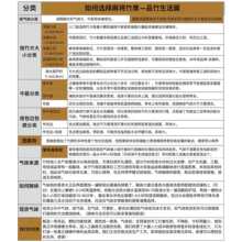 �ļ��錢��ϯ1.8m�錢ϯ1.5m������K��ϯ1.2��1���ˌW����ϯ����