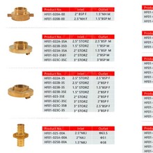 ���l��ʽ�������^�ӿ�����ˮ���ӿڃȿ�ʽ�ӿډ��T��ʽ�ӿ�