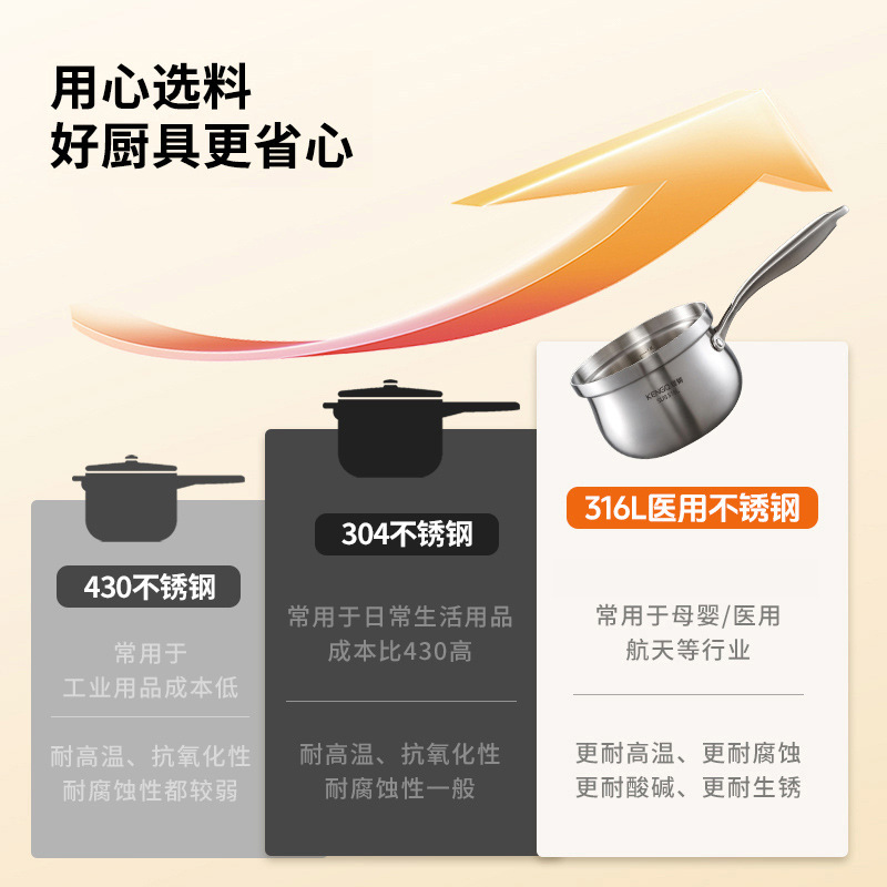 316L不锈钢奶锅微压锅汤锅2025新款辅食蒸煮锅食品级不锈钢大肚锅|undefined