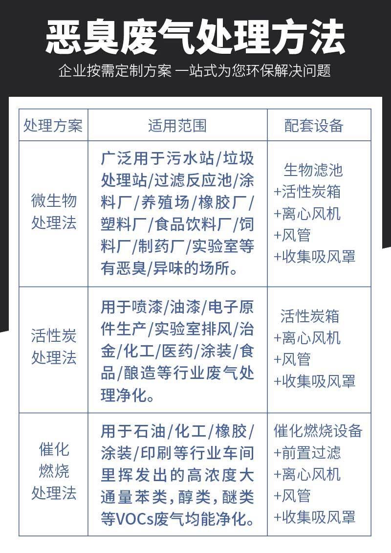 恶臭废气治理-A_04.jpg