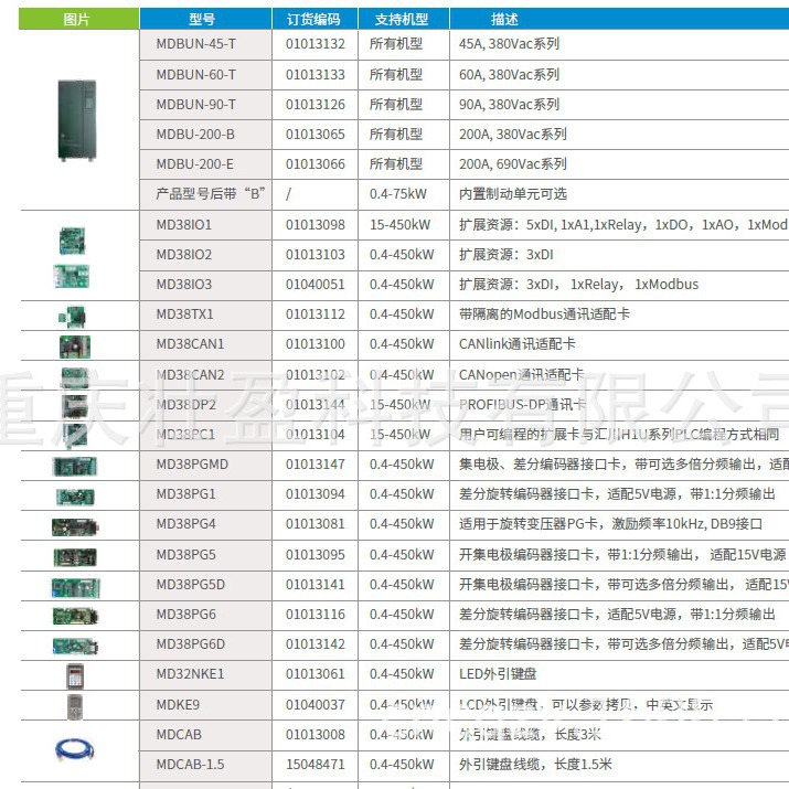 汇川MD38IO1变频器MD38IO2扩展模块MD38IO3