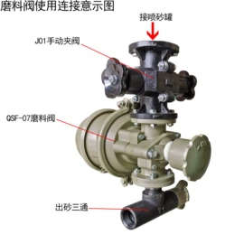 喷砂设备;涂装配件;接头