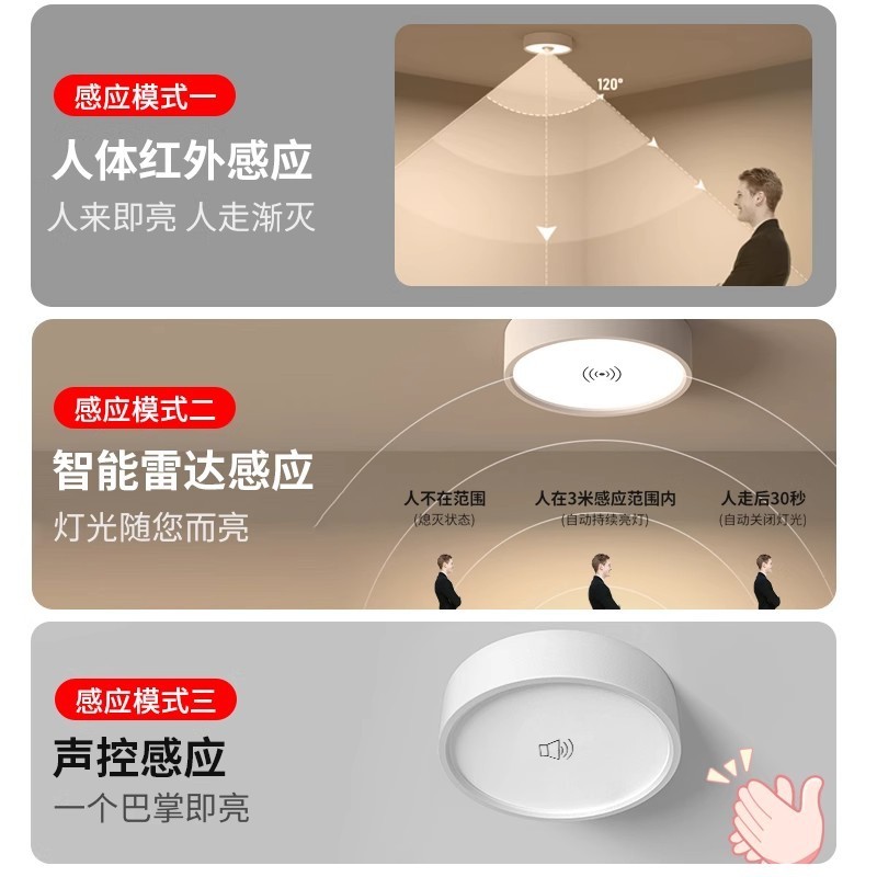 明装人体レーダー自動誘導ダウンライトが戸口玄関に入る知能音響制御天井廊下通路ランプ家庭用|undefined