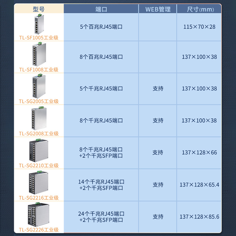 TP-LINK工業交換機5口8口五八口百兆千兆工業以太網PoE供電監控網