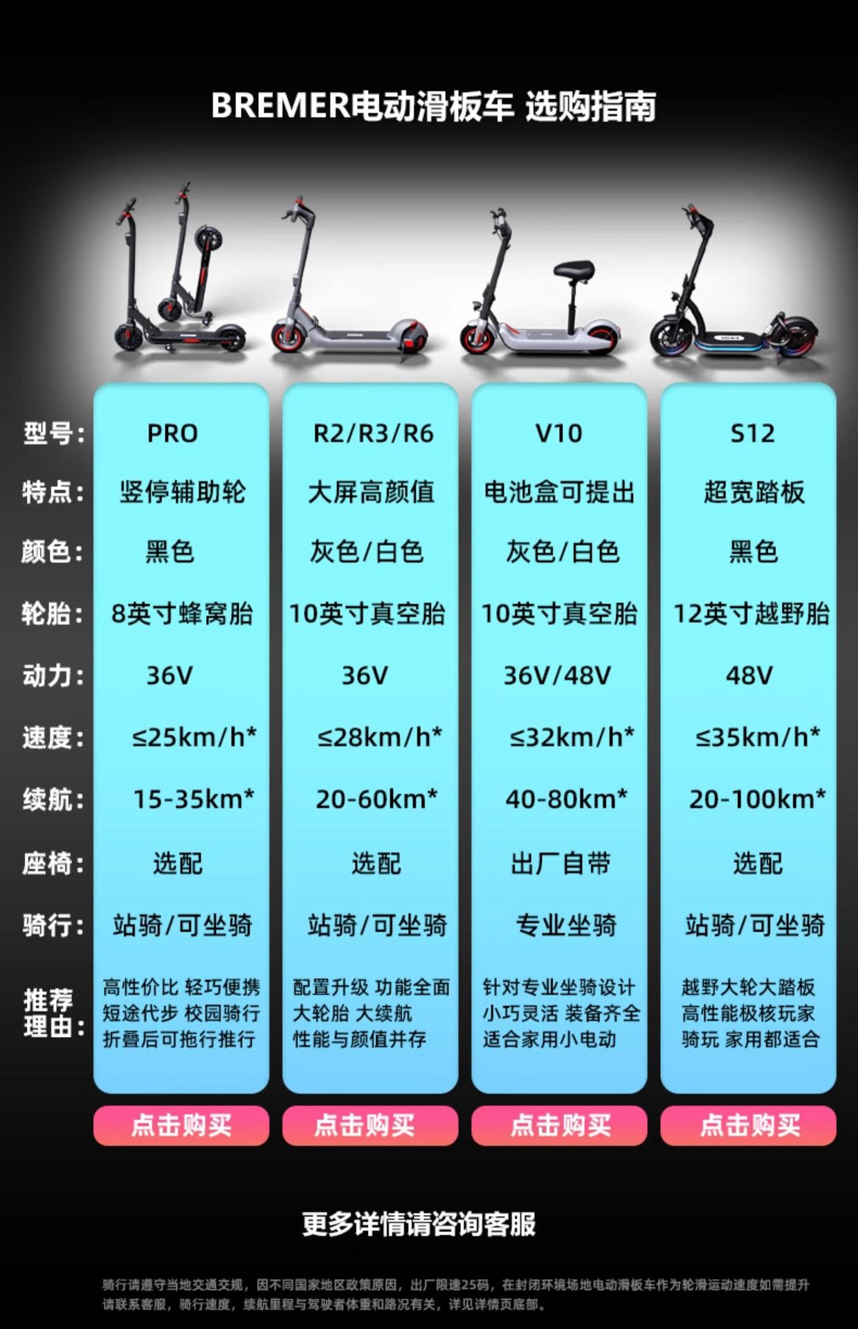 Electric Scooter Folding Electric Vehicle Mini Ride Two Wheel Battery Portable Small Scooter Wholesale
