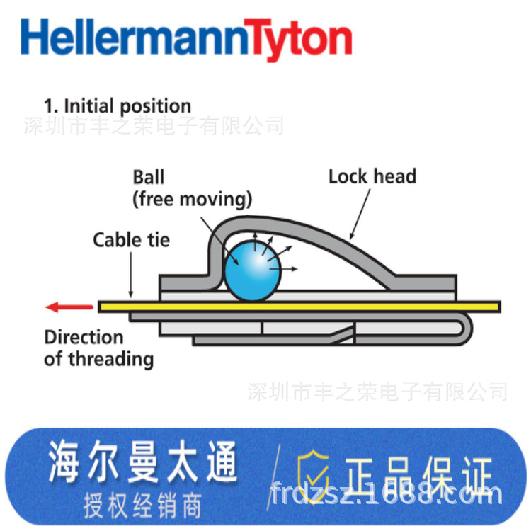 HELLERMANNTYTON������̫ͨ��������������MBT14HSϵ�� 111-01941