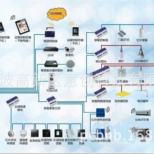 设计方案开发物联网家居产品模块WIFI6 ZIGBEE智能控制系统电路板