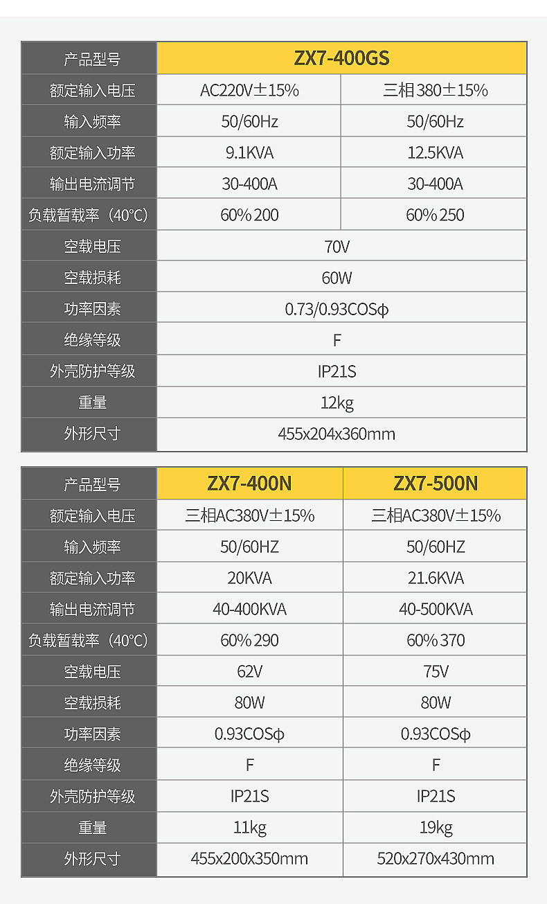 得伟电焊机工业级ZX7-400/500逆变IGBT直流手工弧焊金属380V电焊详情12