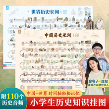 青葫芦 中国世界历史长河知识挂图北斗地图挂图挂画高清防水大尺