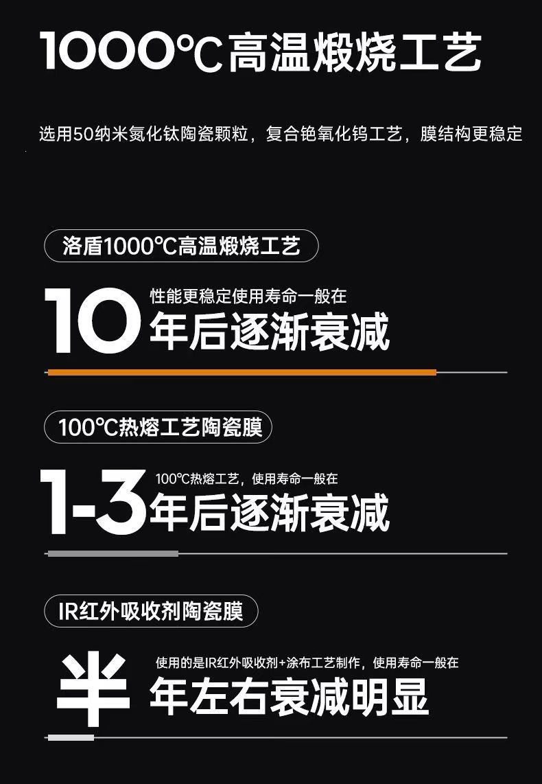 Luodun Car Film, Car Window Film, Front Windshield Insulation Film, Full Car Film, Anti-Peep Film, Sun Protection, Explosion-Proof Solar Film
