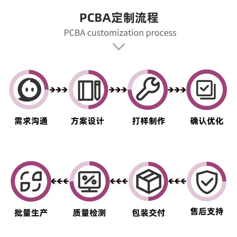 SMT贴片加工一站式服务源头工厂代工代料DIP焊接抄板打样一片起贴|undefined