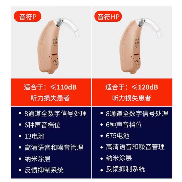 Liston audífono súper alta potencia para los ancianos sordos oído inalámbrico invisible reducción de ruido de Siemens