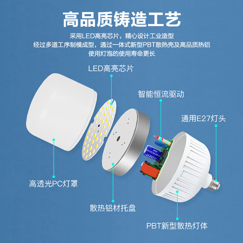 跨境批发led灯泡超亮e27螺口节能灯大功率专用仓库家用球泡照明灯|undefined