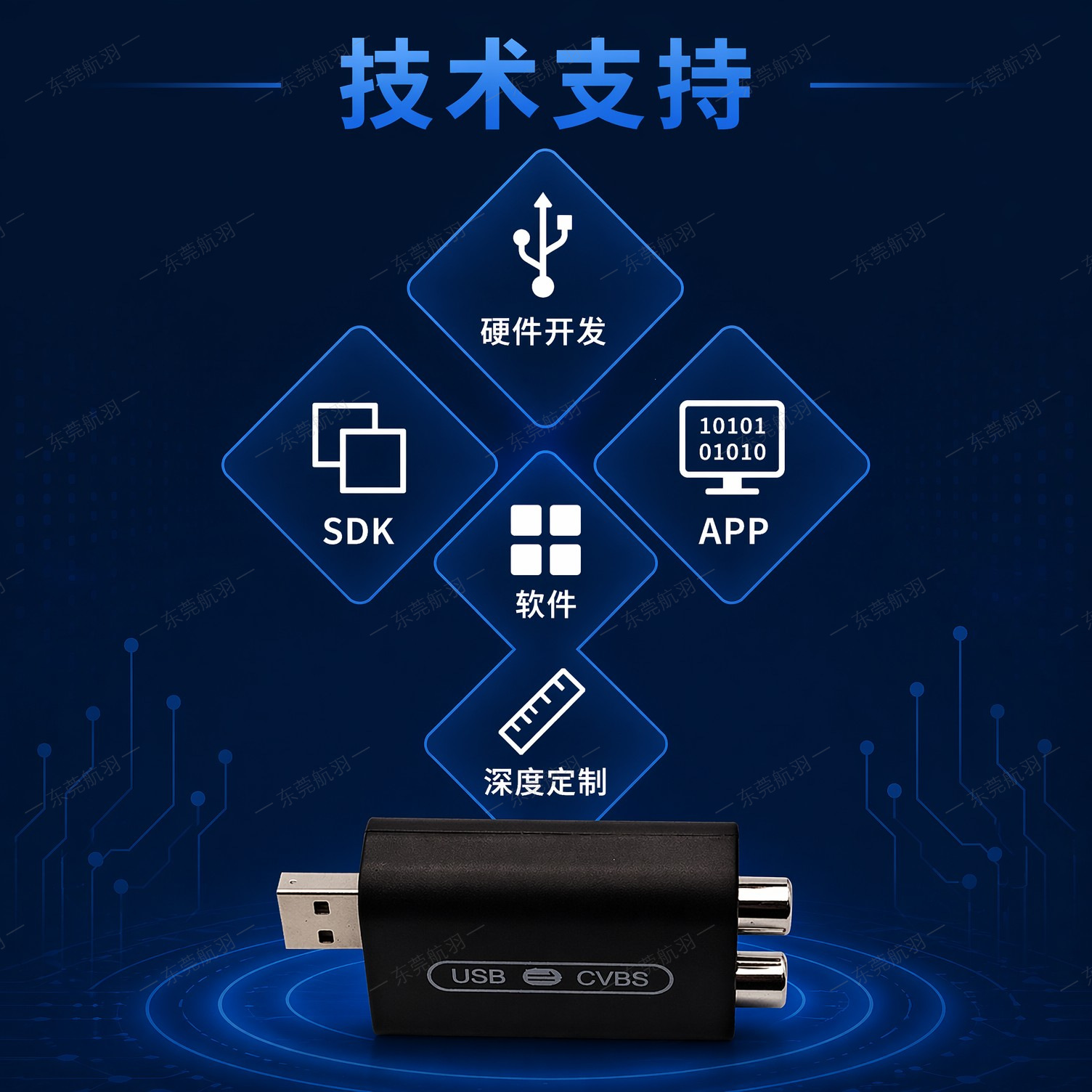 Car USB Interface Video Output In-Car Rear Headrest Display Converter Cvbs/Av Adapter