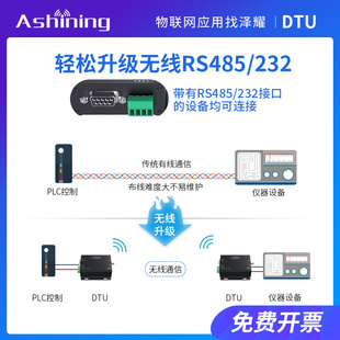 J8485 Communication Module Wireless Serial Port Uslora Digital Transmission Radio 3S232 Module Dtu43Modg3