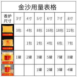 J7IB香灰金玉明沙上香用品金沙香炉金沙金刚砂填香炉上香佛堂寺庙