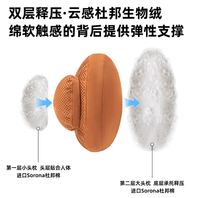 Pillow, Headrest