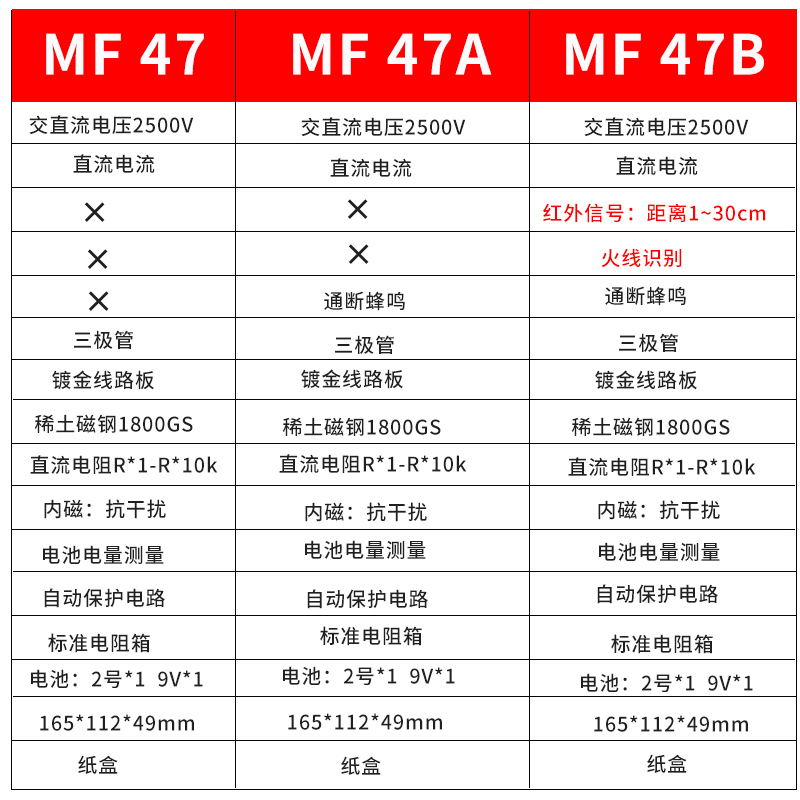 Nanjing Tianyu MF47B multímetro de puntero mecánico anti-combustión cero alambre de fuego discriminar la protección múltiple de zumbido