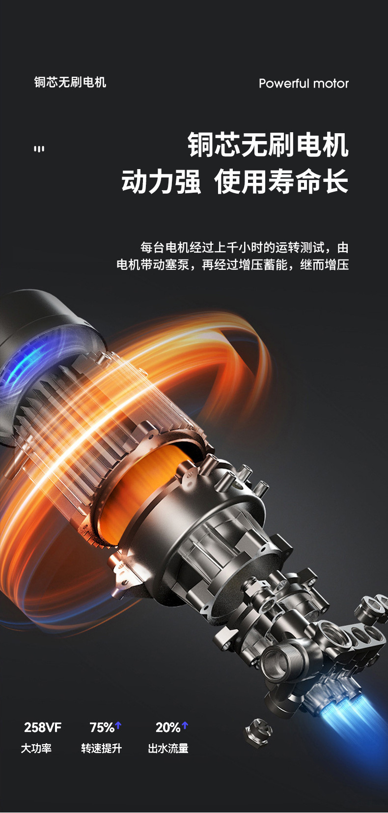 New Lithium Battery Rechargeable High-Pressure Water Gun Wireless Car Wash Water Gun Convenient Mini Car Wash Machine Electric Car Wash Artifact