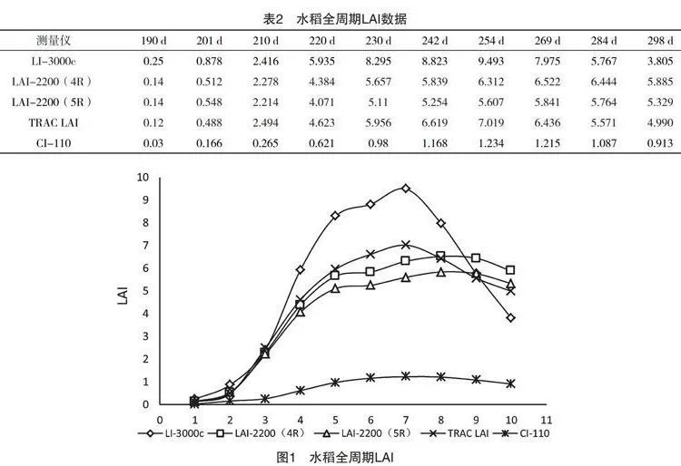Детектор индекса листовой площади/анализатор крон TRAC-III (обновленная модель TRAC-II)
