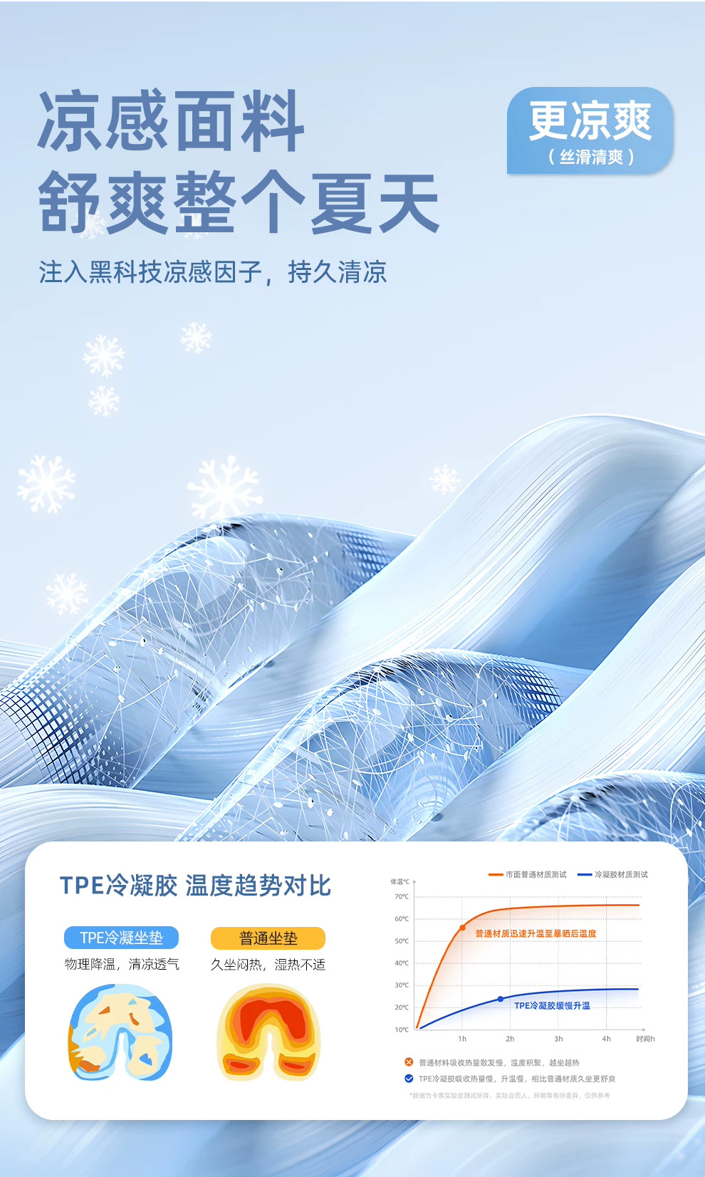 Car Seat Cushion Summer Cooling Gel Pad Single Piece All-Season Universal Seat Pad Ventilated Breathable Butt Cushion Car Pad