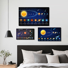宇宙行星现代装饰画背景墙挂画家居客厅无框画壁画油布画定制画芯
