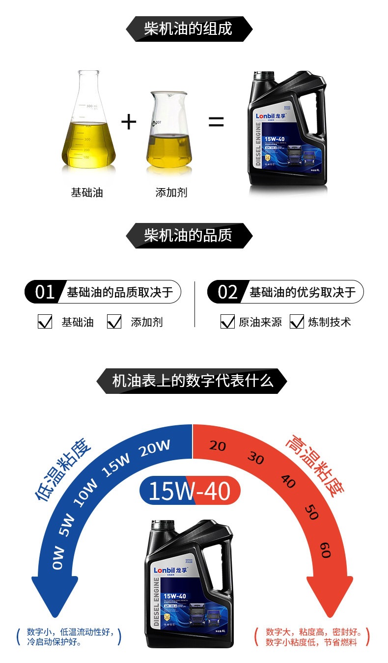 Fully Synthetic Diesel Engine Oil for Micro-Tillers, Rotary Tillers, National Standard 5 and 6 Diesel Engines, and Truck Engines, Suitable for All Seasons, 4L