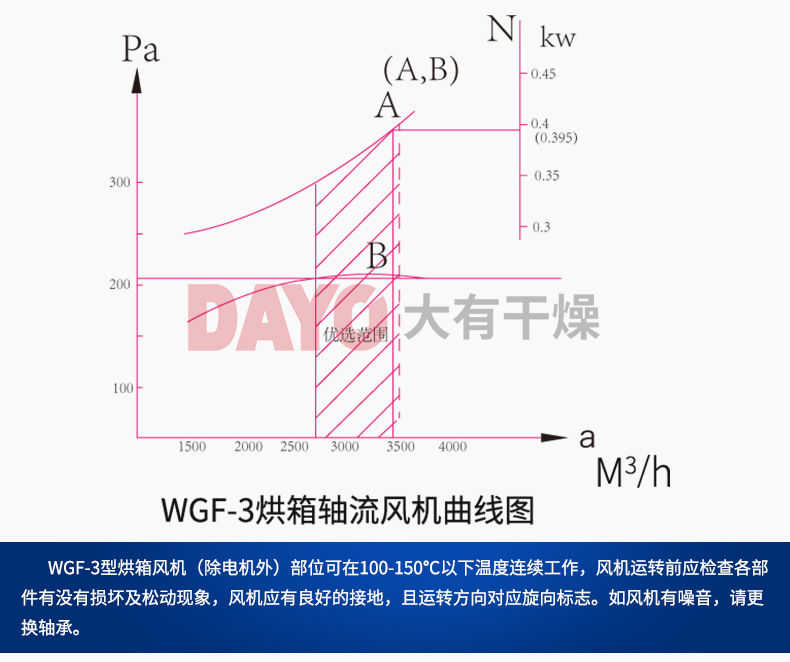 軸流風(fēng)機(jī)1_05