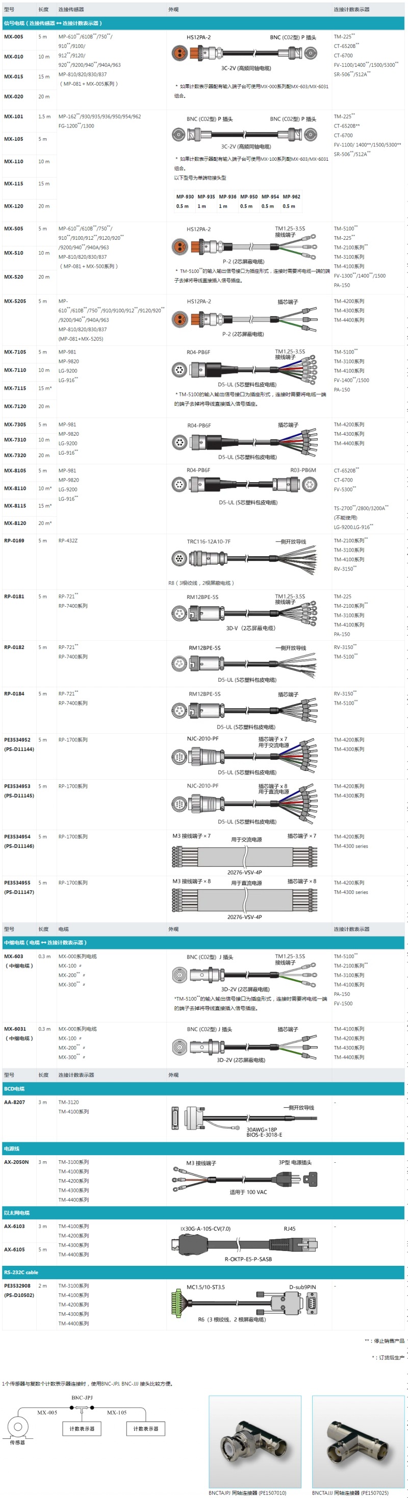 电缆2.jpg 电缆2.jpg