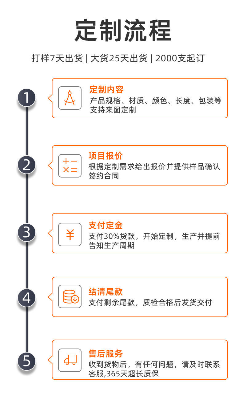 工厂定制详情改版_08