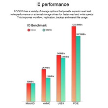 1�� ��ɫ PCB+���� ������Rock pi 4 B+plus model B/A��о΢rk33
