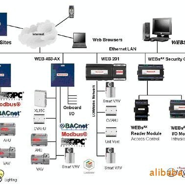 ����Τ��DDC������XL50A-MMI-EP��XL50-MMI-EP