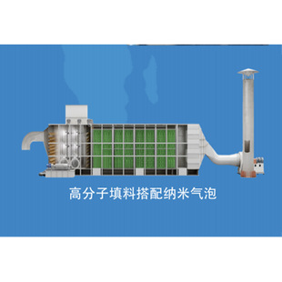 Nano Bubble Generating Device Industrial Waste Gas Treatment Mingxu Electronics
