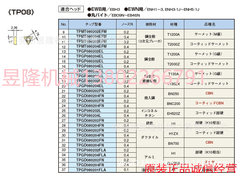 日本BIG大昭和精镗刀片WCGT020102FNDA2200