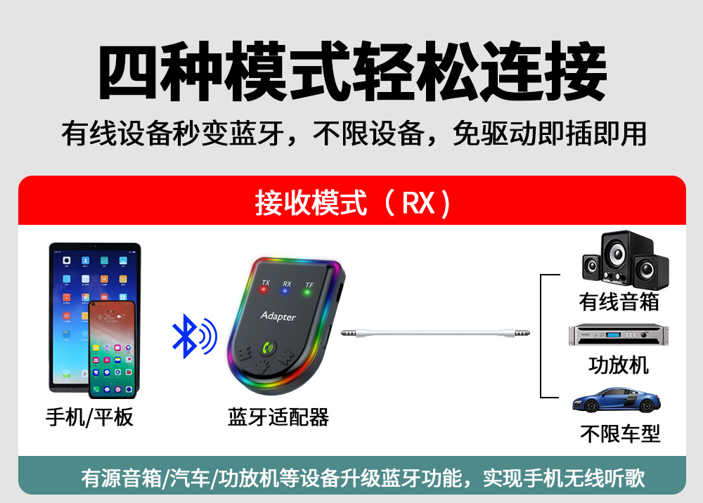 Bluetooth Converter Computer Tv Projector Transmitter / Speaker Headset Vehicle Receiver Indonesia Vietnam