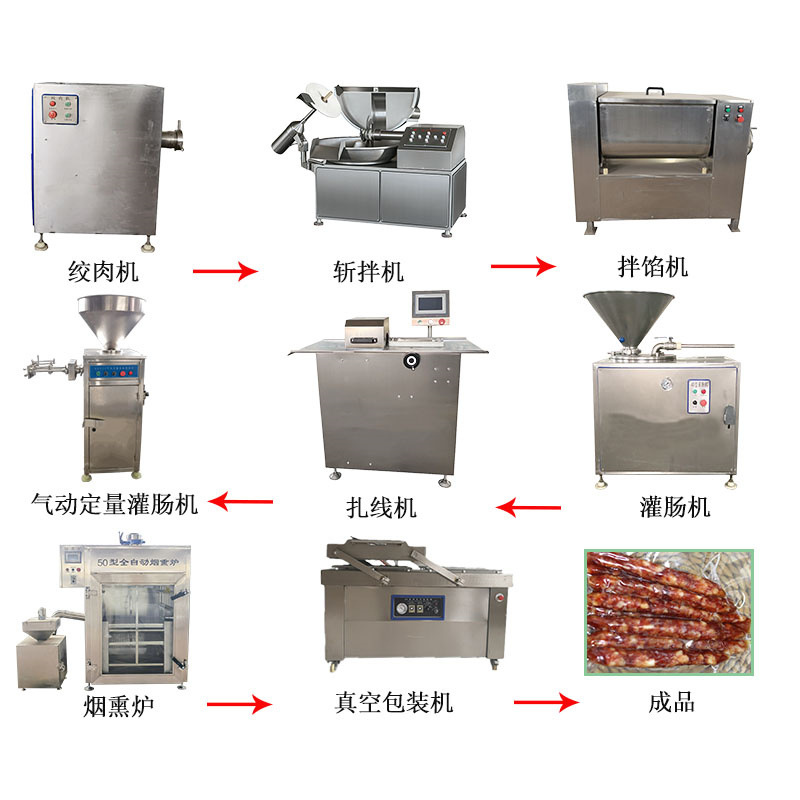 香肠加工成套设备 红肠加工生产线 亲亲肠液压灌肠机