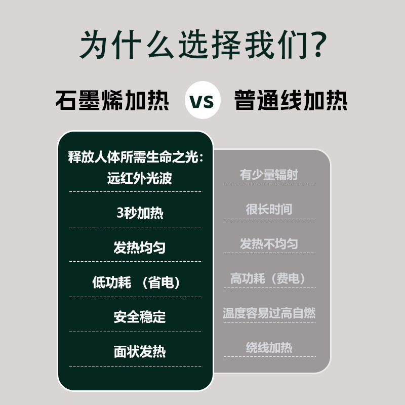 石墨烯加热抱枕腰部靠垫充电颈椎家用多功能肩颈背部坐垫柔软面料|undefined