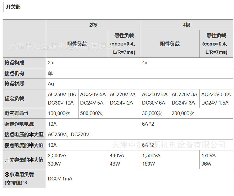 MY2N-GS继电器技术参数 (4).jpg