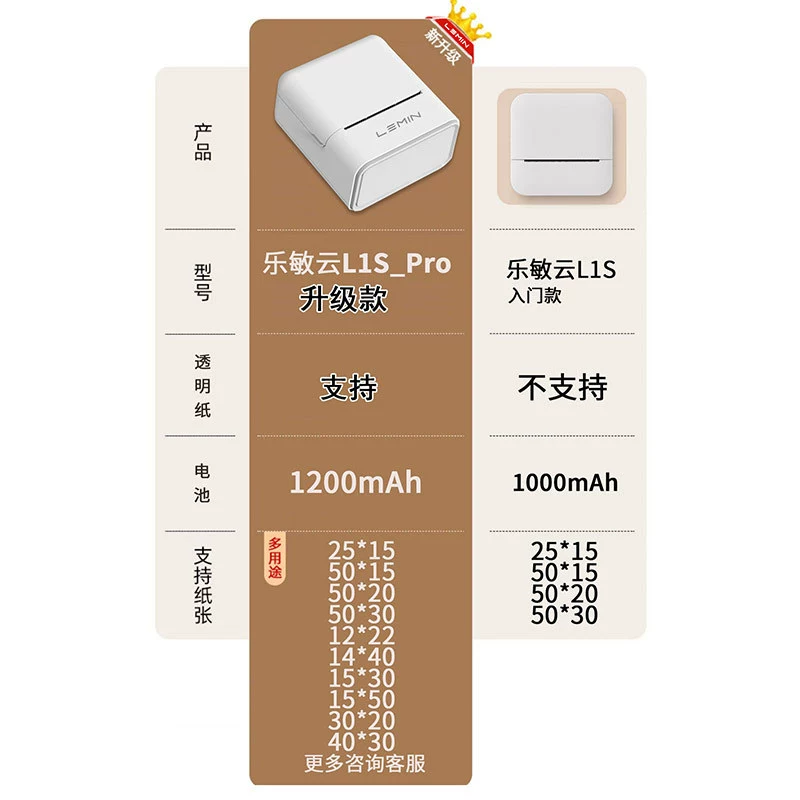 Handheld Label Printer LeMinyun 1S, Bluetooth Portable Thermal, 50×30 mm Support