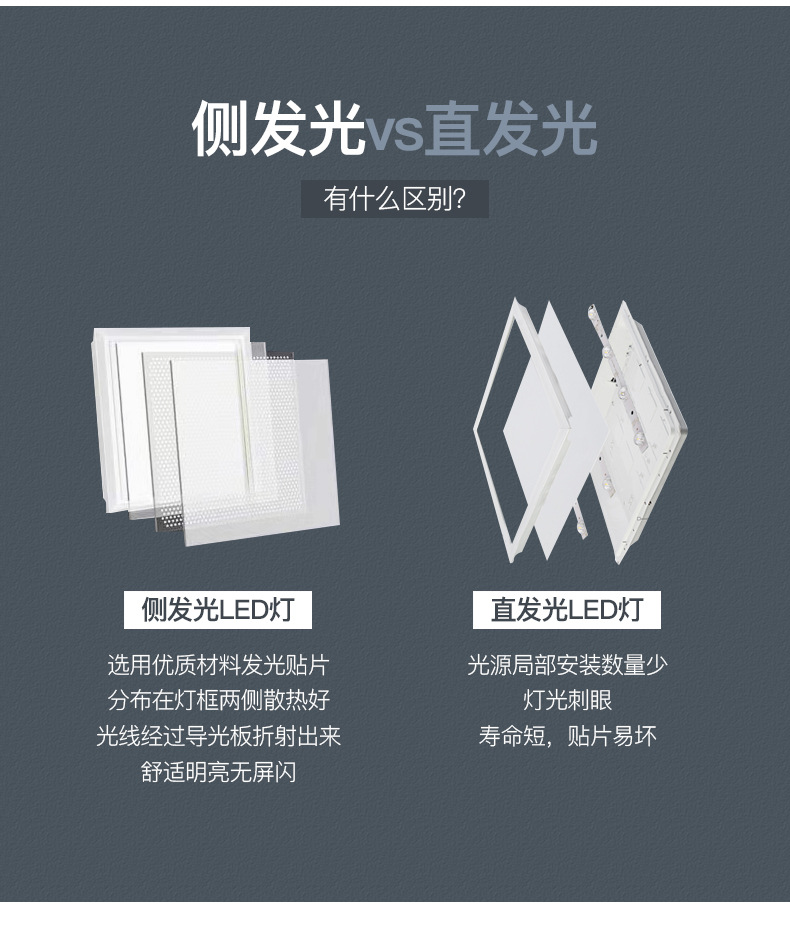 LED高亮集成吊顶办公灯矿棉板6060嵌入式面板灯侧发光超薄平板灯-阿里巴巴