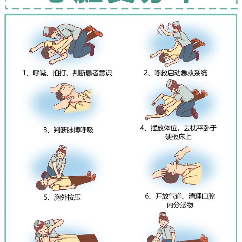 Heart resuscitation wall chart / 30*40cm (top and bottom hanging scroll + upgraded canvas) comes with hook