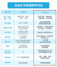 會計做賬納稅 (會計做賬納稅怎么算)